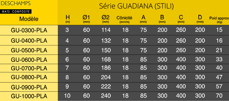 tableau SEGURA