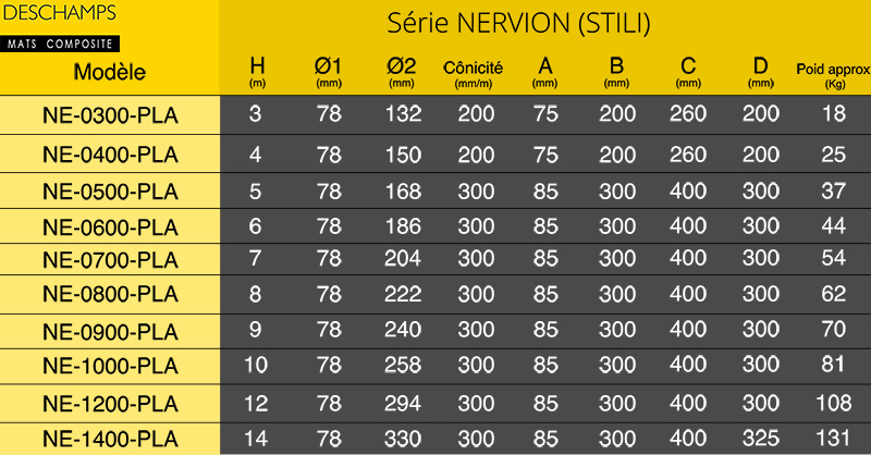 tableau Turia