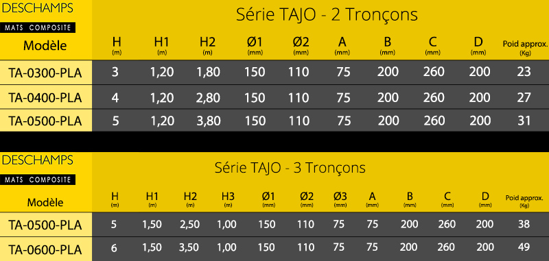 tableau TAJO